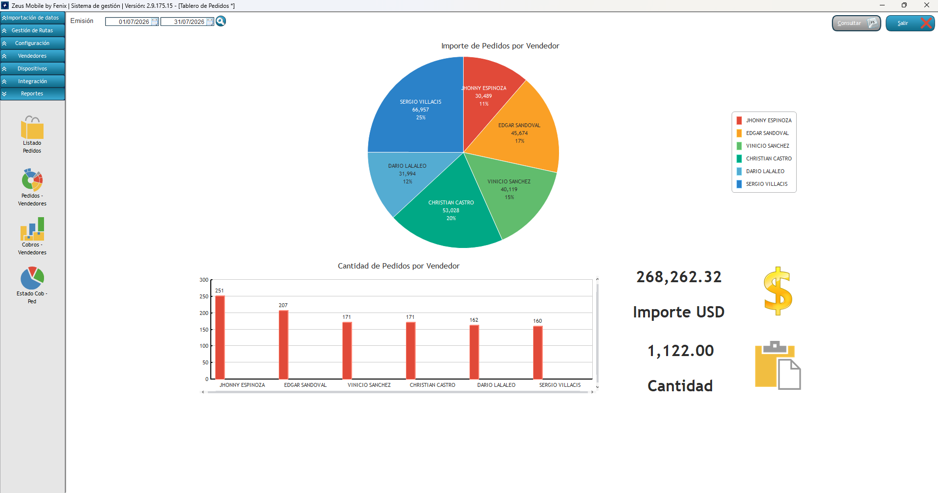 Consola: tablero de pedidos por vendedor con gráficos